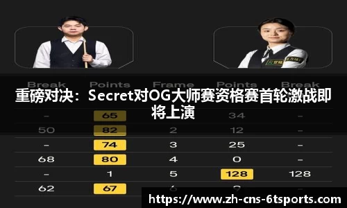 重磅对决：Secret对OG大师赛资格赛首轮激战即将上演