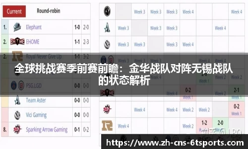 全球挑战赛季前赛前瞻：金华战队对阵无锡战队的状态解析